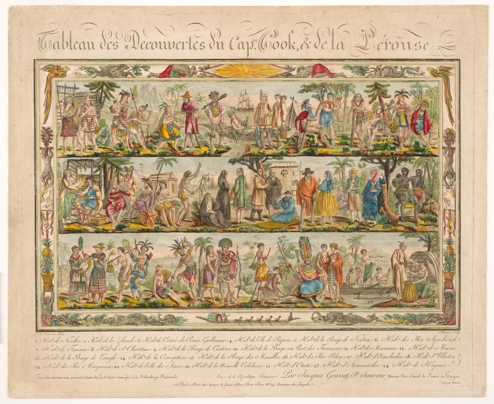 Tableau des Decouvertes du Capne. Cook & de la Pérouse (Tableau of the discoveries of Captains Cook and La Pérouse)