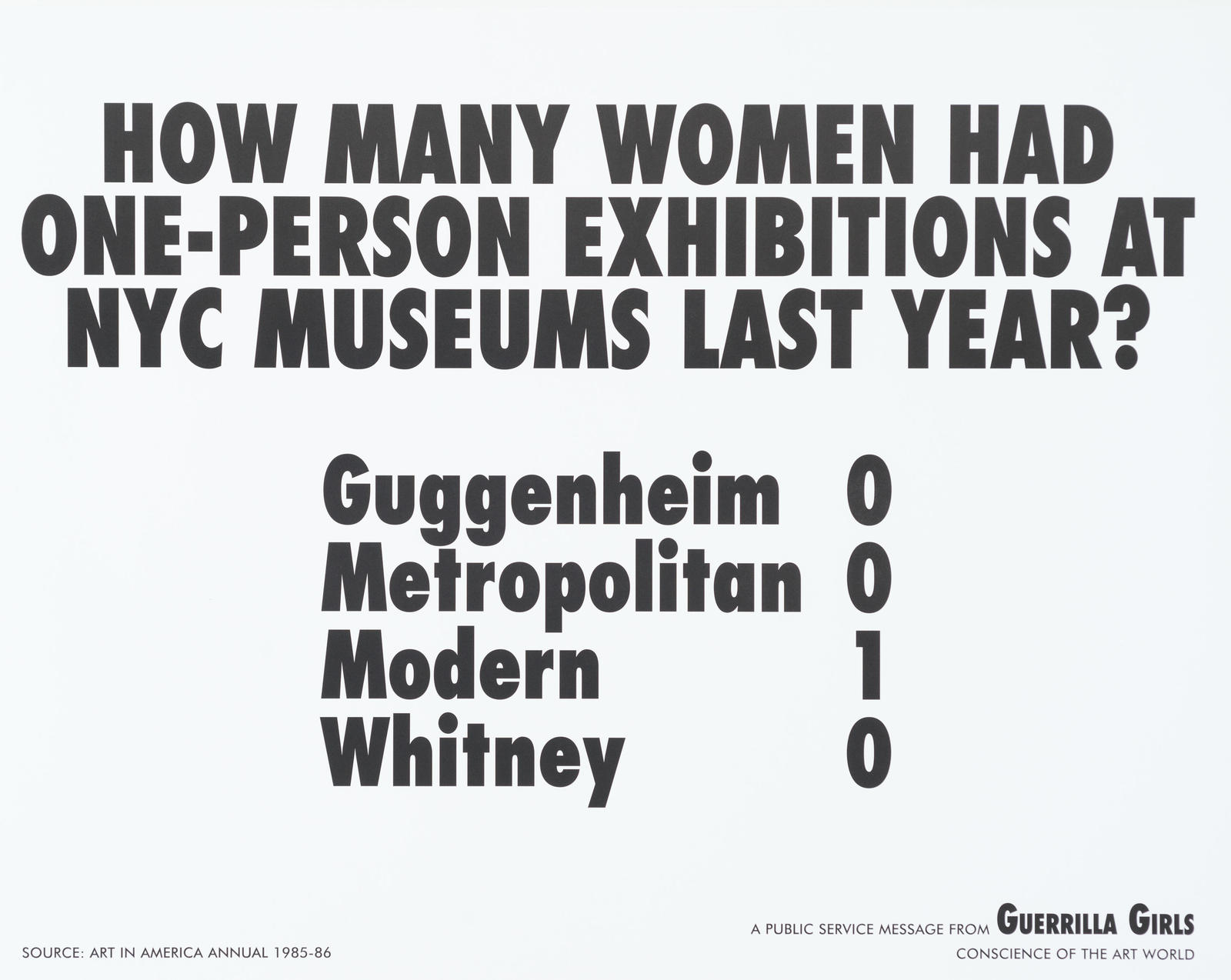How Many Women Artists Had One-Person Exhibitions in NYC Art Museums Last Year?