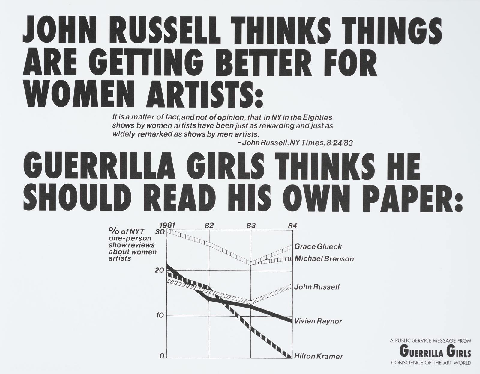John Russell Thinks Things Are Getting Better for Women Artists