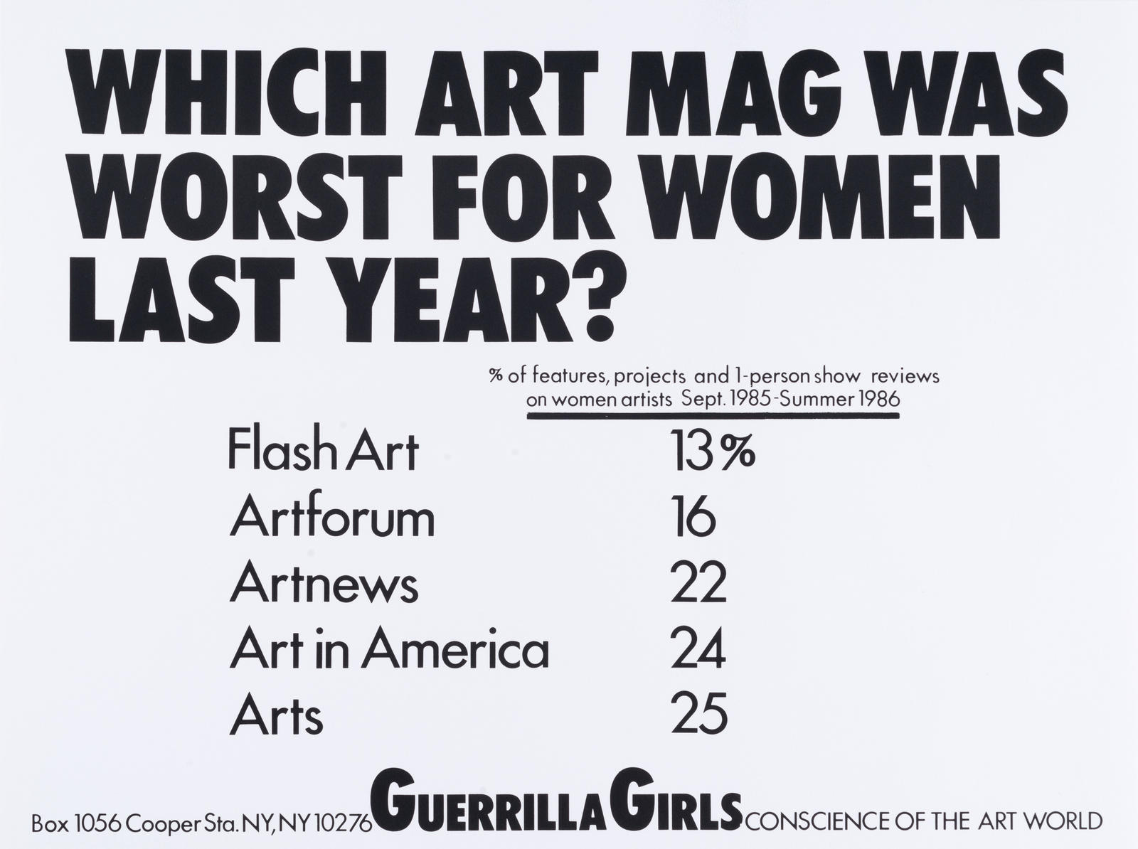 Which Art Mag Was Worst for Women Last Year?