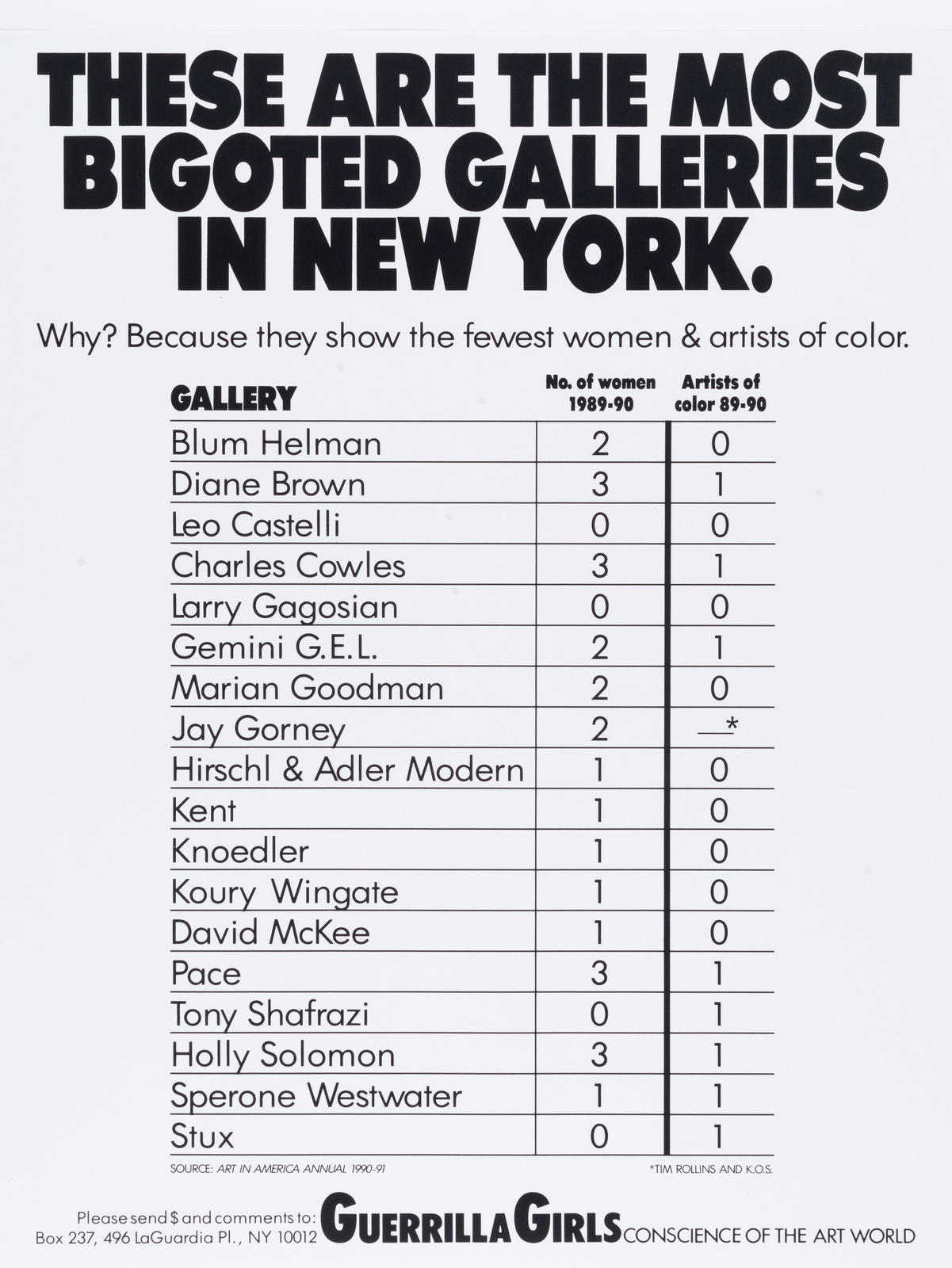 These Are the Most Bigoted Galleries in New York
