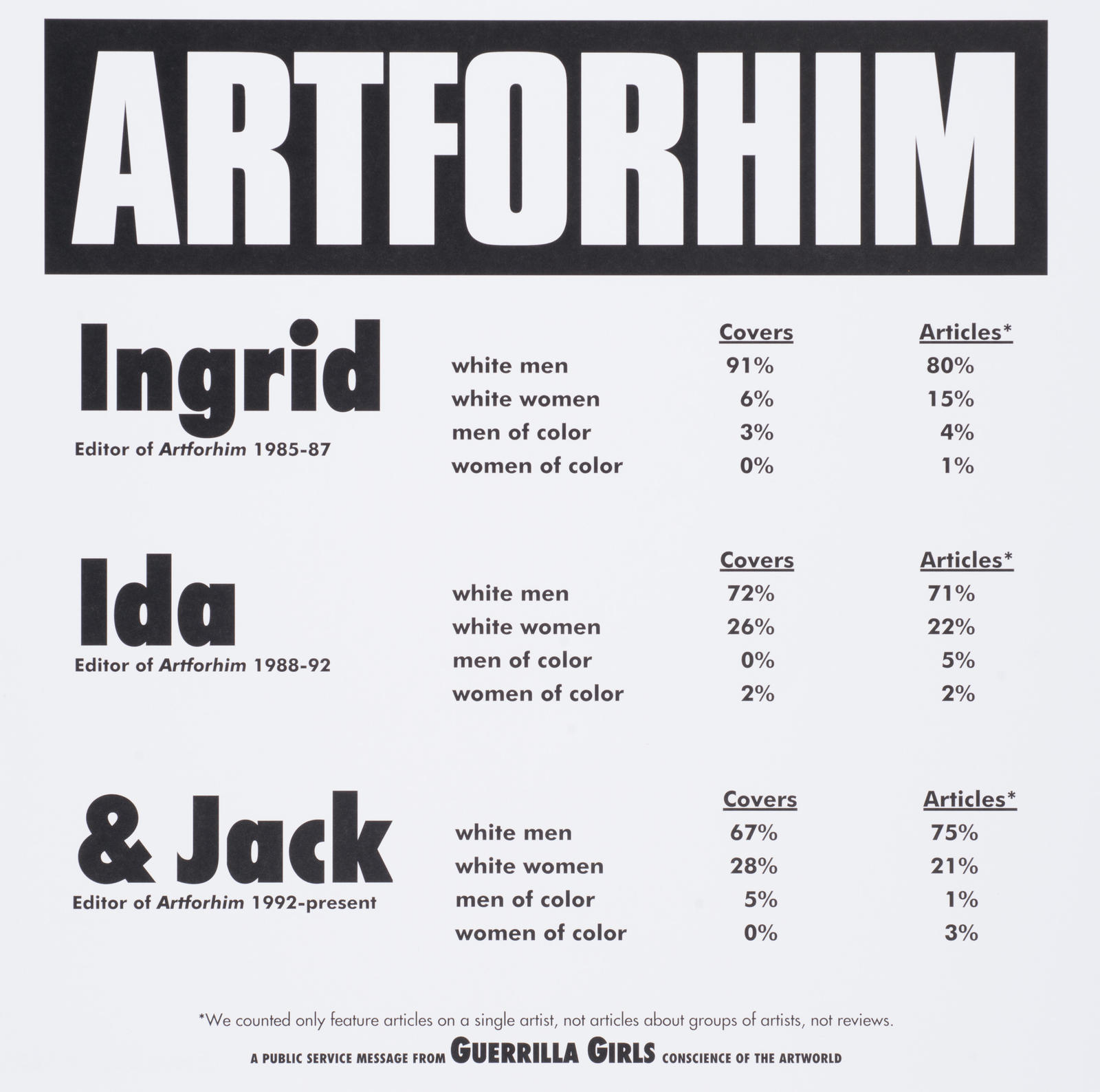 ARTFORHIM