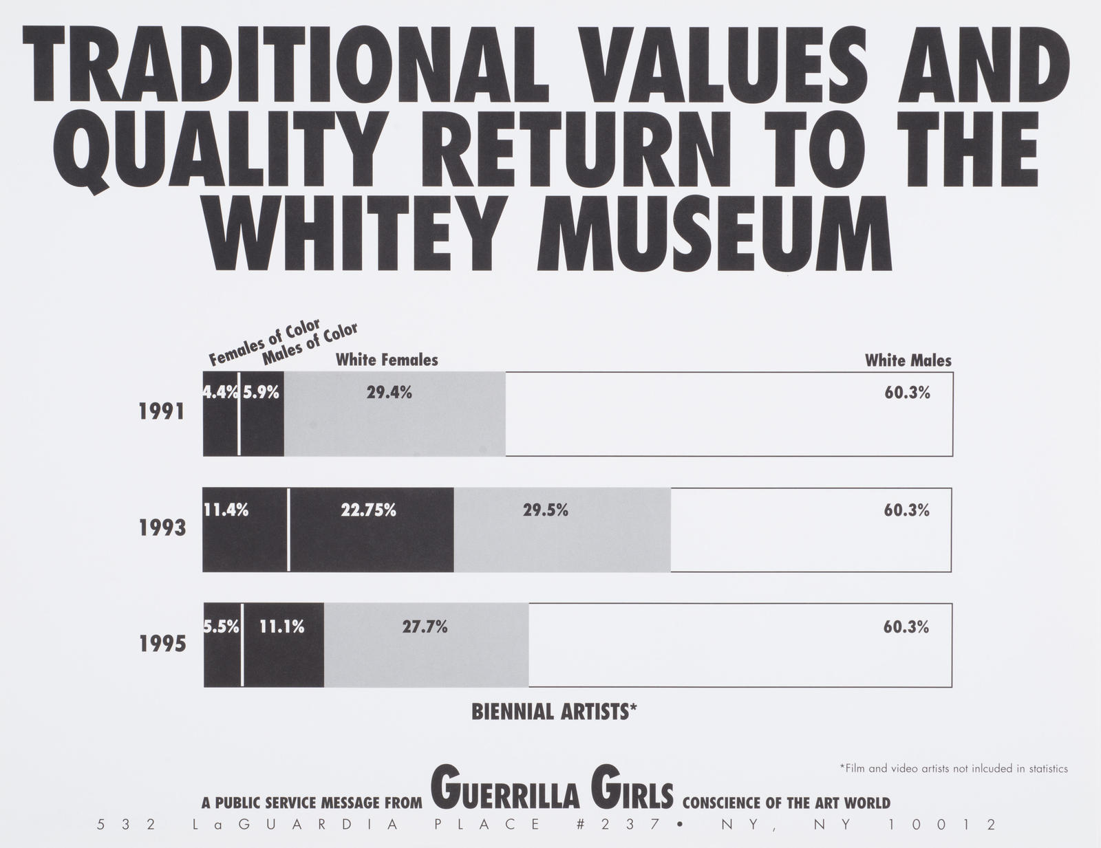 Traditional Values and Qualities Return to the Whitney Museum