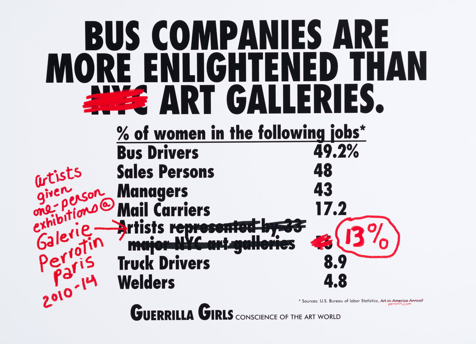 Bus Companies are More Enlightened than Art Galleries