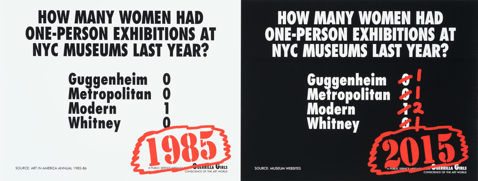 How Many Women Had Solo Shows At NYC Museums? Recount