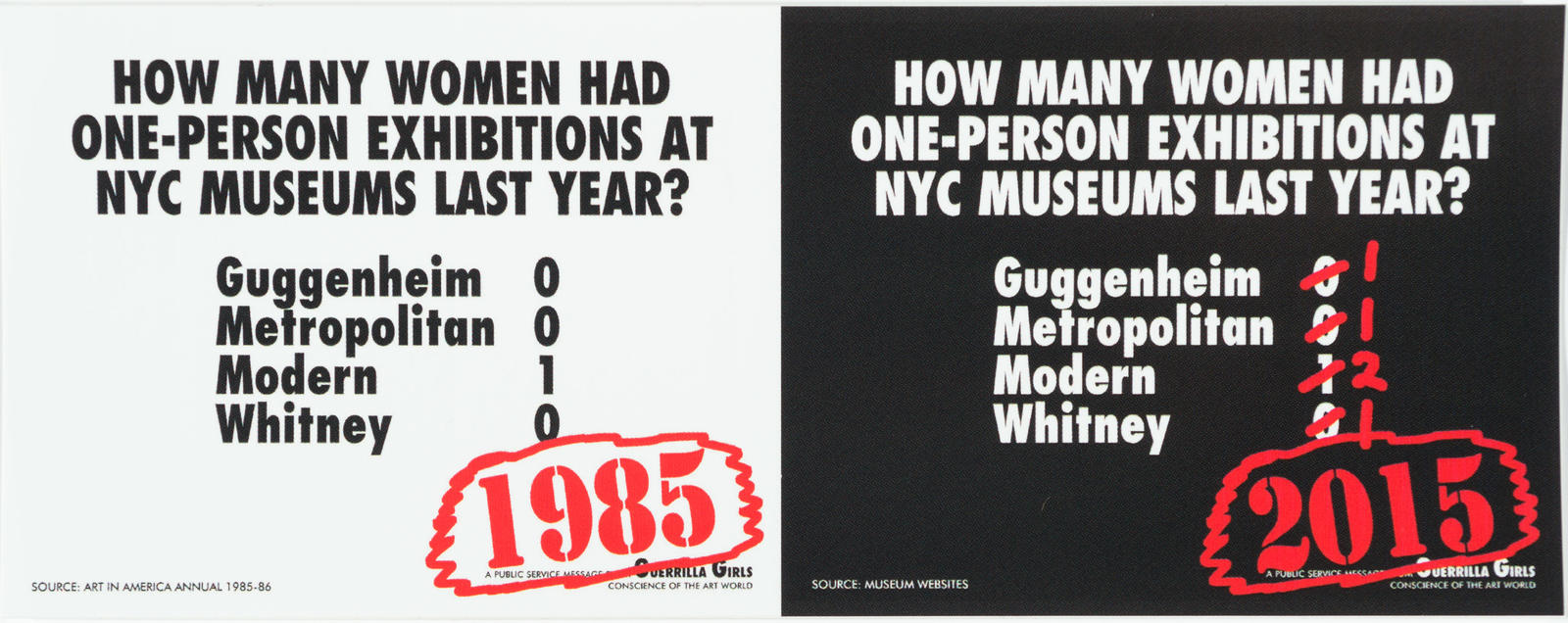 How Many Women Had Solo Shows At NYC Museums? Recount