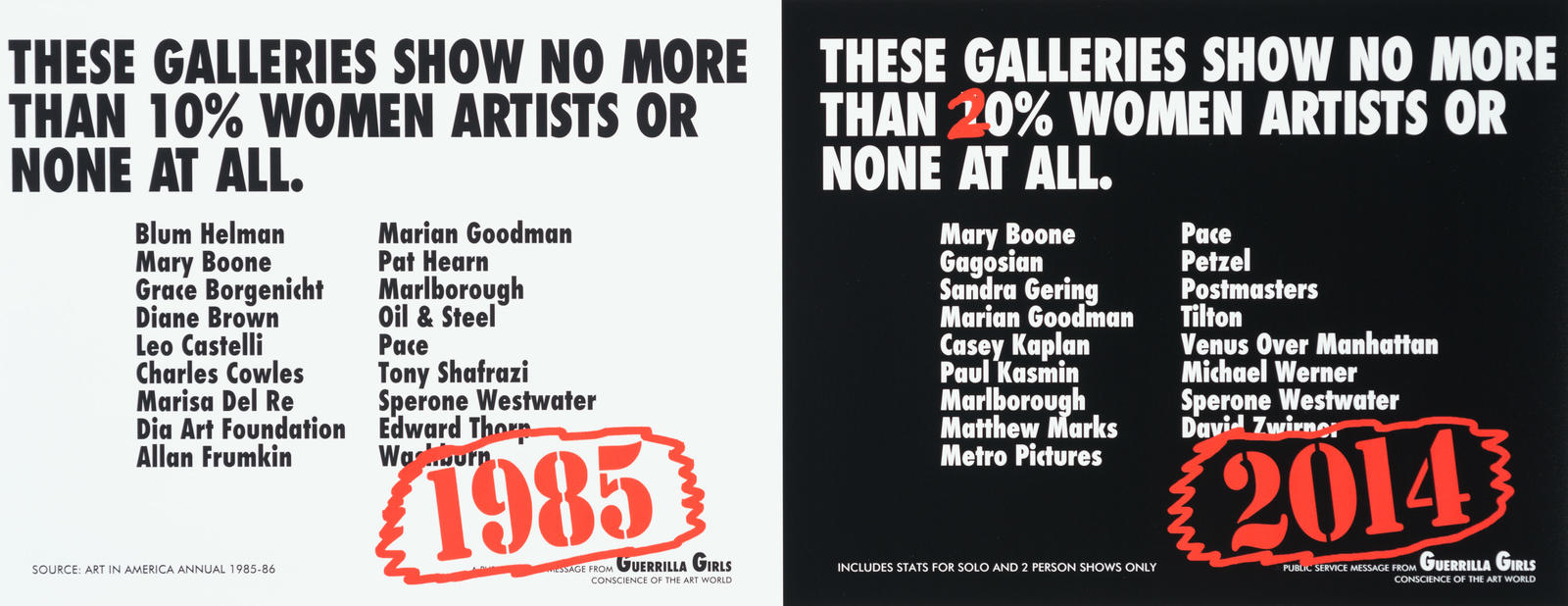 These Galleries Show No More Than 10% Women Artists Or None At All, Recount