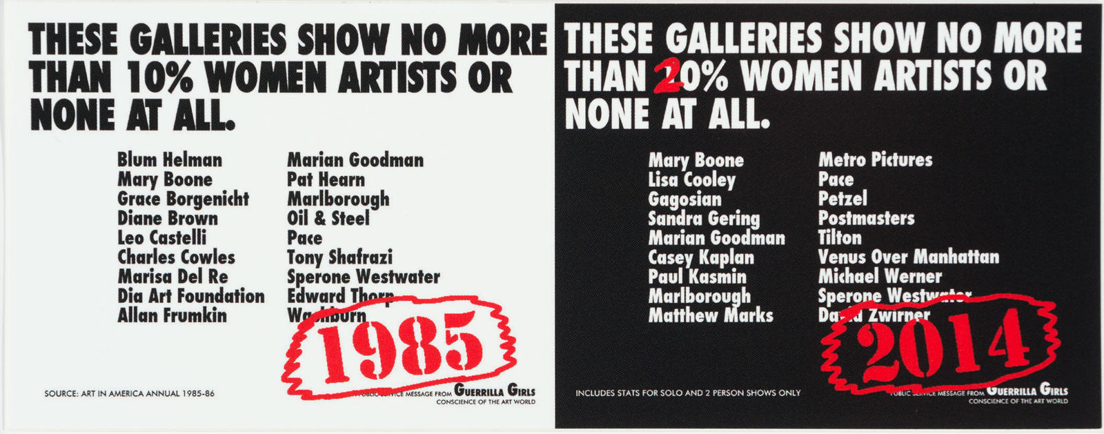 These Galleries Show No More Than 10% Women Artists Or None At All, Recount