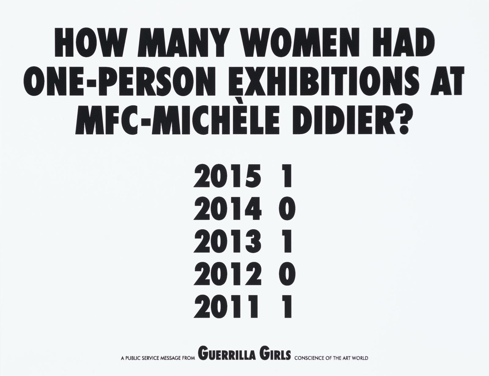 How Many Women Had One-Person Exhibitions at MFC-Michele Didier?